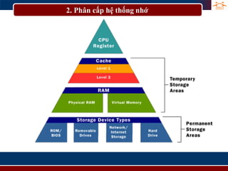 Chương 4 bài 5 hệ thống nhớ máy tính (KTMT) | PDF