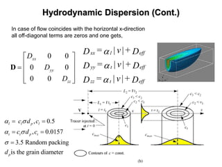 Basics of Contaminant Transport in Aquifers (Lecture) | PPT