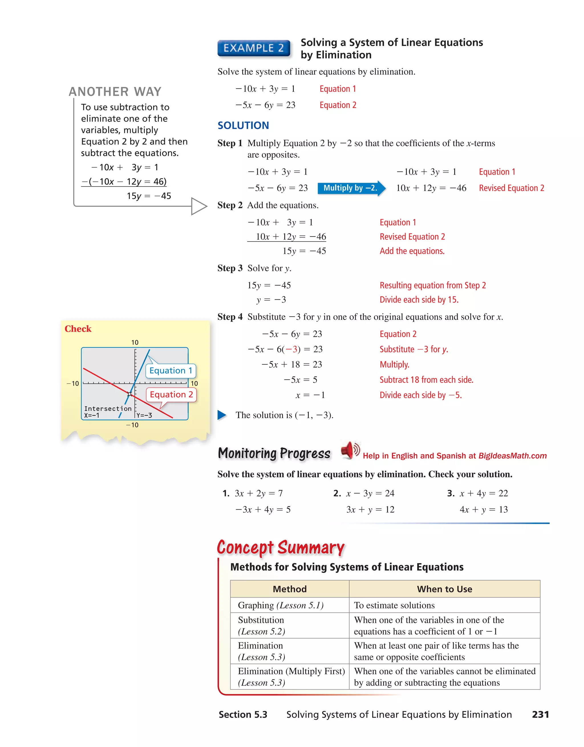 Section 5.3 Solving Systems of Linear Equations by Elimination 231
Solving a System of Linear Equations
by Elimination
Solve the system of linear equations by elimination.
−10x + 3y = 1 Equation 1
−5x − 6y = 23 Equation 2
SOLUTION
Step 1 Multiply Equation 2 by −2 so that the coefficients of the x-terms
are opposites.
−10x + 3y = 1 −10x + 3y = 1 Equation 1
−5x − 6y = 23 Multiply by −2. 10x + 12y = −46 Revised Equation 2
Step 2 Add the equations.
−10x + 3y = 1 Equation 1
10x + 12y = −46 Revised Equation 2
15y = −45 Add the equations.
Step 3 Solve for y.
15y = −45 Resulting equation from Step 2
y = −3 Divide each side by 15.
Step 4 Substitute −3 for y in one of the original equations and solve for x.
−5x − 6y = 23 Equation 2
−5x − 6(−3) = 23 Substitute −3 for y.
−5x + 18 = 23 Multiply.
−5x = 5 Subtract 18 from each side.
x = −1 Divide each side by −5.
The solution is (−1, −3).
Monitoring Progress Help in English and Spanish at BigIdeasMath.com
Solve the system of linear equations by elimination. Check your solution.
1. 3x + 2y = 7 2. x − 3y = 24 3. x + 4y = 22
−3x + 4y = 5 3x + y = 12 4x + y = 13
ANOTHER WAY
To use subtraction to
eliminate one of the
variables, multiply
Equation 2 by 2 and then
subtract the equations.
−10x + 3y = 1
−(−10x − 12y = 46)
15y = −45
Methods for Solving Systems of Linear Equations
Concept SummaryConcept Summary
Method When to Use
Graphing (Lesson 5.1) To estimate solutions
Substitution
(Lesson 5.2)
When one of the variables in one of the
equations has a coefficient of 1 or −1
Elimination
(Lesson 5.3)
When at least one pair of like terms has the
same or opposite coefficients
Elimination (Multiply First)
(Lesson 5.3)
When one of the variables cannot be eliminated
by adding or subtracting the equations
Check
10
−10
−10
10
Intersection
X=-1 Y=-3
10
Equation 1
10
3
Equation 2
int_math1_pe_0503.indd 231int_math1_pe_0503.indd 231 1/29/15 2:42 PM1/29/15 2:42 PM
 