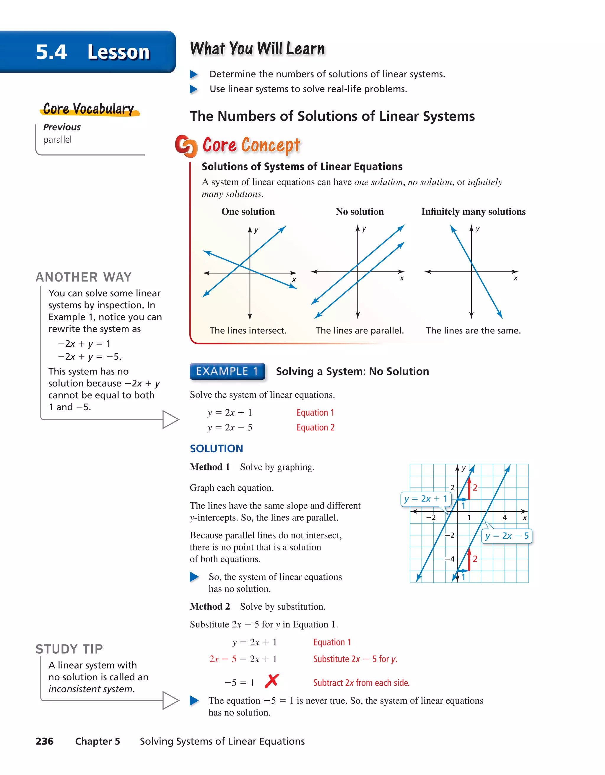 236 Chapter 5 Solving Systems of Linear Equations
5.4 Lesson What You Will LearnWhat You Will Learn
Determine the numbers of solutions of linear systems.
Use linear systems to solve real-life problems.
The Numbers of Solutions of Linear Systems
Previous
parallel
Core VocabularyCore Vocabullarry
CoreCore ConceptConcept
Solutions of Systems of Linear Equations
A system of linear equations can have one solution, no solution, or infinitely
many solutions.
One solution No solution Infinitely many solutions
x
y
x
y
x
y
The lines intersect. The lines are parallel. The lines are the same.
Solving a System: No Solution
Solve the system of linear equations.
y = 2x + 1 Equation 1
y = 2x − 5 Equation 2
SOLUTION
Method 1 Solve by graphing.
Graph each equation.
The lines have the same slope and different
y-intercepts. So, the lines are parallel.
Because parallel lines do not intersect,
there is no point that is a solution
of both equations.
So, the system of linear equations
has no solution.
Method 2 Solve by substitution.
Substitute 2x − 5 for y in Equation 1.
y = 2x + 1 Equation 1
2x − 5 = 2x + 1 Substitute 2x − 5 for y.
−5 = 1 ✗ Subtract 2x from each side.
The equation −5 = 1 is never true. So, the system of linear equations
has no solution.
ANOTHER WAY
You can solve some linear
systems by inspection. In
Example 1, notice you can
rewrite the system as
−2x + y = 1
−2x + y = −5.
This system has no
solution because −2x + y
cannot be equal to both
1 and −5.
STUDY TIP
A linear system with
no solution is called an
inconsistent system.
x
y
2
−2
−4
41−2
1
2
1
2
2
−22
y = 2x + 1
x44
y = 2x − 5
int_math1_pe_0504.indd 236int_math1_pe_0504.indd 236 1/29/15 2:42 PM1/29/15 2:42 PM
 