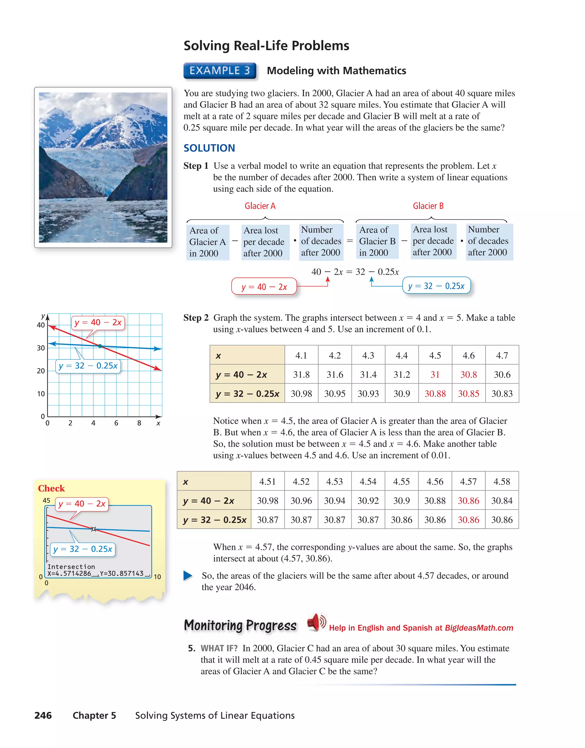 246 Chapter 5 Solving Systems of Linear Equations
Solving Real-Life Problems
Modeling with Mathematics
You are studying two glaciers. In 2000, Glacier A had an area of about 40 square miles
and Glacier B had an area of about 32 square miles. You estimate that Glacier A will
melt at a rate of 2 square miles per decade and Glacier B will melt at a rate of
0.25 square mile per decade. In what year will the areas of the glaciers be the same?
SOLUTION
Step 1 Use a verbal model to write an equation that represents the problem. Let x
be the number of decades after 2000. Then write a system of linear equations
using each side of the equation.
Glacier A Glacier B
Area of
Glacier A
in 2000
−
Area lost
per decade
after 2000
⋅
Number
of decades
after 2000
=
Area of
Glacier B
in 2000
−
Area lost
per decade
after 2000
⋅
Number
of decades
after 2000
40 − 2x = 32 − 0.25x
Step 2 Graph the system. The graphs intersect between x = 4 and x = 5. Make a table
using x-values between 4 and 5. Use an increment of 0.1.
Notice when x = 4.5, the area of Glacier A is greater than the area of Glacier
B. But when x = 4.6, the area of Glacier A is less than the area of Glacier B.
So, the solution must be between x = 4.5 and x = 4.6. Make another table
using x-values between 4.5 and 4.6. Use an increment of 0.01.
When x = 4.57, the corresponding y-values are about the same. So, the graphs
intersect at about (4.57, 30.86).
So, the areas of the glaciers will be the same after about 4.57 decades, or around
the year 2046.
Monitoring ProgressMonitoring Progress Help in English and Spanish at BigIdeasMath.com
5. WHAT IF? In 2000, Glacier C had an area of about 30 square miles. You estimate
that it will melt at a rate of 0.45 square mile per decade. In what year will the
areas of Glacier A and Glacier C be the same?
y = 40 − 2x y = 32 − 0.25x
x 4.1 4.2 4.3 4.4 4.5 4.6 4.7
y = 40 − 2x 31.8 31.6 31.4 31.2 31 30.8 30.6
y = 32 − 0.25x 30.98 30.95 30.93 30.9 30.88 30.85 30.83
x 4.51 4.52 4.53 4.54 4.55 4.56 4.57 4.58
y = 40 − 2x 30.98 30.96 30.94 30.92 30.9 30.88 30.86 30.84
y = 32 − 0.25x 30.87 30.87 30.87 30.87 30.86 30.86 30.86 30.86
Check
0
0
45
10
Intersection
X=4.5714286 Y=30.857143
y = 32 − 0.25x
y = 40 − 2x
x
y
20
10
0
40
30
420 86
y = 32 − 0.25x
y = 40 − 2x
int_math1_pe_0505.indd 246int_math1_pe_0505.indd 246 1/29/15 2:43 PM1/29/15 2:43 PM
 