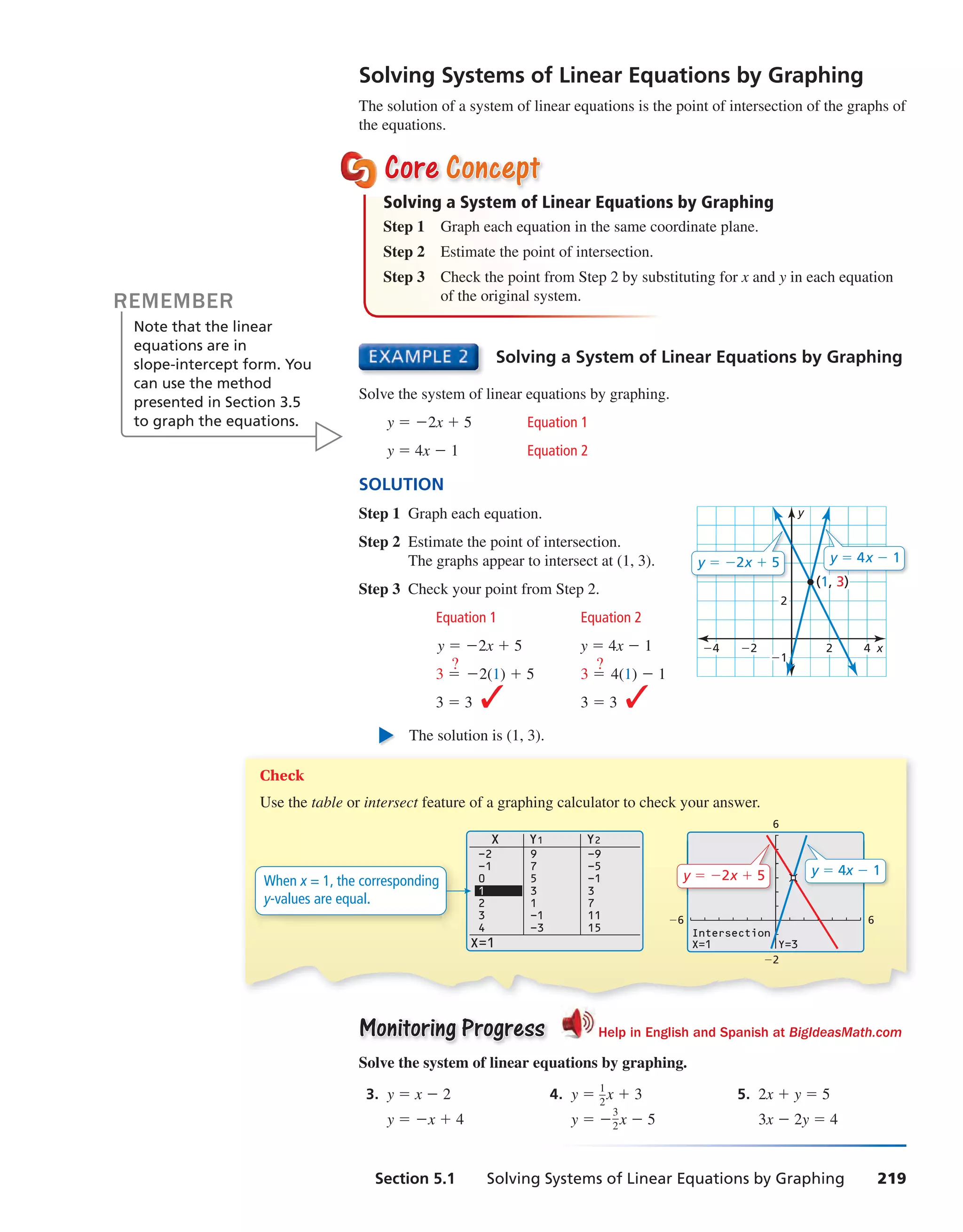 Section 5.1 Solving Systems of Linear Equations by Graphing 219
Solving Systems of Linear Equations by Graphing
The solution of a system of linear equations is the point of intersection of the graphs of
the equations.
CoreCore ConceptConcept
Solving a System of Linear Equations by Graphing
Step 1 Graph each equation in the same coordinate plane.
Step 2 Estimate the point of intersection.
Step 3 Check the point from Step 2 by substituting for x and y in each equation
of the original system.
Solving a System of Linear Equations by Graphing
Solve the system of linear equations by graphing.
y = −2x + 5 Equation 1
y = 4x − 1 Equation 2
SOLUTION
Step 1 Graph each equation.
Step 2 Estimate the point of intersection.
The graphs appear to intersect at (1, 3).
Step 3 Check your point from Step 2.
Equation 1 Equation 2
y = −2x + 5 y = 4x − 1
3 =
?
−2(1) + 5 3 =
?
4(1) − 1
3 = 3 ✓ 3 = 3 ✓
The solution is (1, 3).
Monitoring ProgressMonitoring Progress Help in English and Spanish at BigIdeasMath.com
Solve the system of linear equations by graphing.
3. y = x − 2 4. y = 1
—2
x + 3 5. 2x + y = 5
y = −x + 4 y = −
3
—2x − 5 3x − 2y = 4
REMEMBER
Note that the linear
equations are in
slope-intercept form. You
can use the method
presented in Section 3.5
to graph the equations.
x
y
2
42−2−4
(1, 3)
y = −2x + 5
1 3)
y = 4x − 1
−1
Check
Use the table or intersect feature of a graphing calculator to check your answer.
−6
−2
6
6
y = 4x − 1y = −2x + 5
Intersection
X=1 Y=3
X Y1
X=1
9
7
5
3
1
-1
-3
Y2
-9
-5
-1
3
7
11
15
-1
-2
0
1
2
3
4
When x = 1, the corresponding
y-values are equal.
int_math1_pe_0501.indd 219int_math1_pe_0501.indd 219 1/29/15 2:39 PM1/29/15 2:39 PM
 