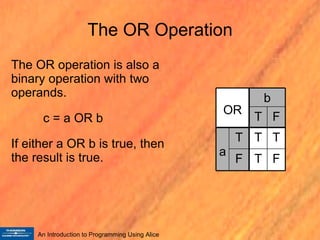 The OR Operation The OR operation is also a binary operation with two operands. c = a OR b If either a OR b is true, then the result is true. F T F T T T a F T b OR 