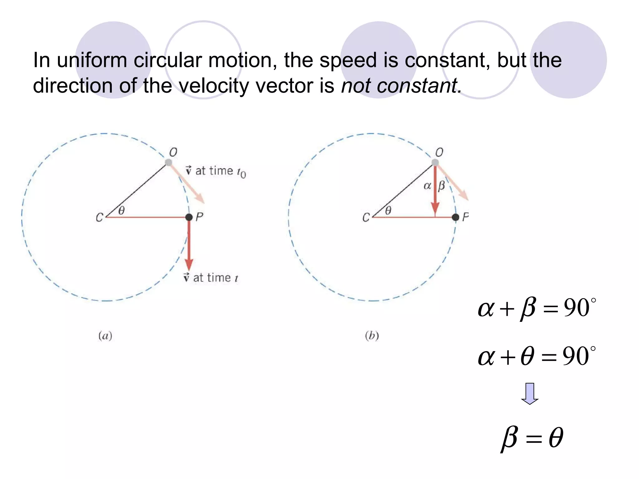 In uniform circular motion, the speed is constant, but the  direction of the velocity vector is  not constant. 