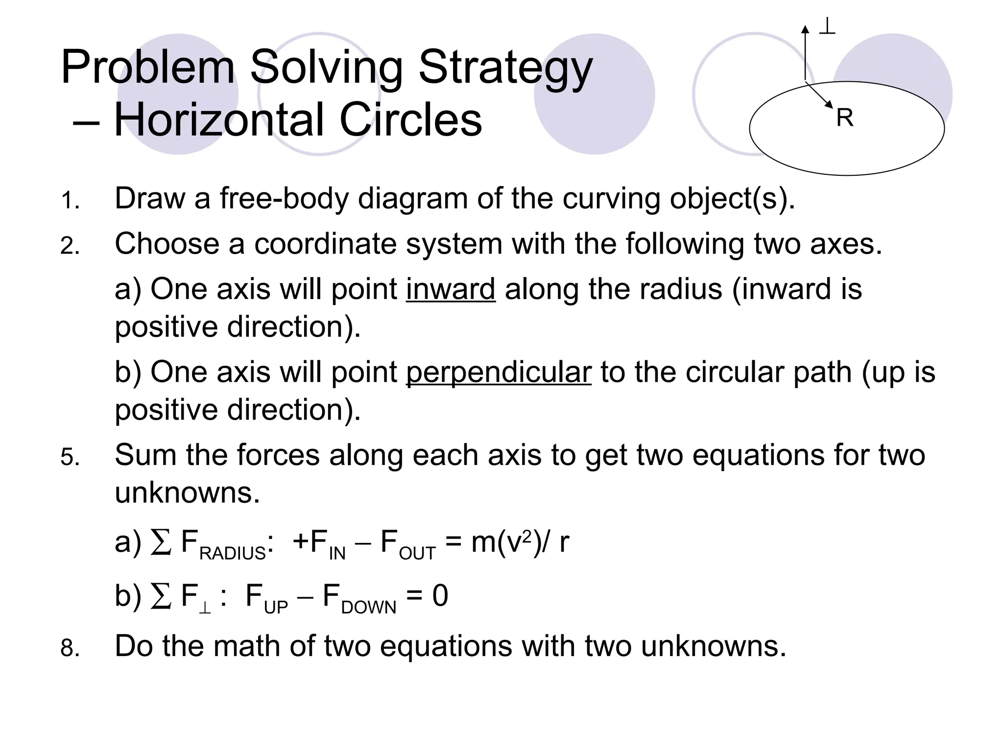 Problem Solving Strategy  – Horizontal Circles Draw a free-body diagram of the curving object(s). Choose a coordinate system with the following two axes. a) One axis will point  inward  along the radius (inward is positive direction). b) One axis will point  perpendicular  to the circular path (up is positive direction). Sum the forces along each axis to get two equations for two unknowns. a)    F RADIUS :  +F IN     F OUT  = m(v 2 )/ r  b)    F   :  F UP     F DOWN  = 0 Do the math of two equations with two unknowns. R  