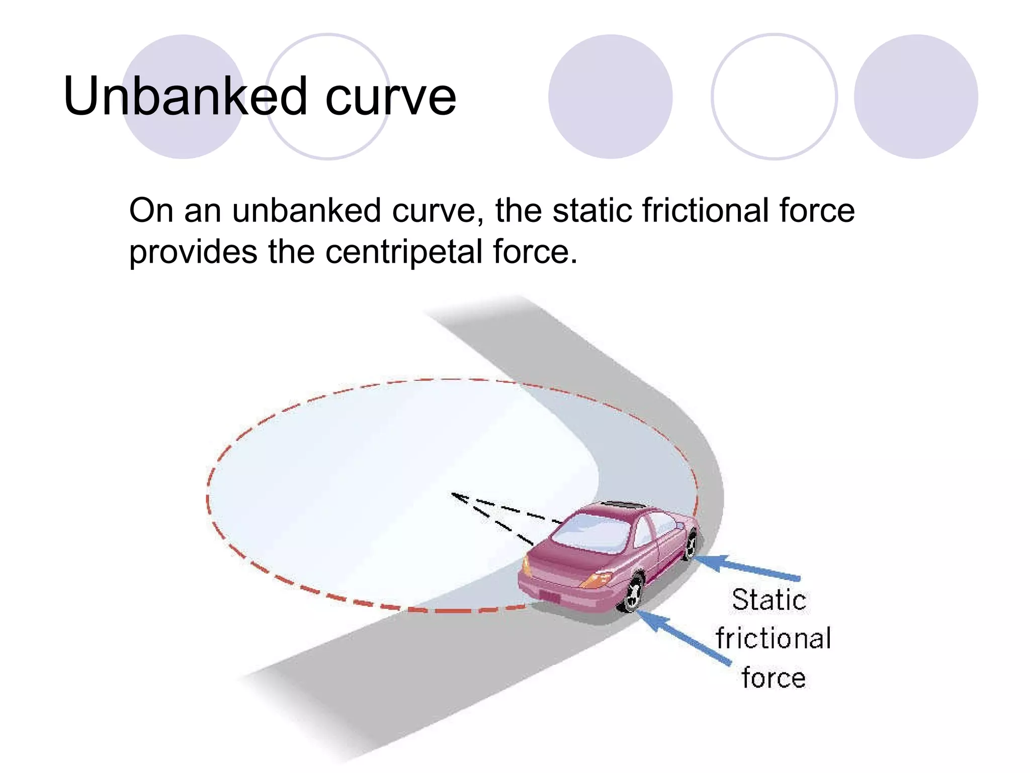 Unbanked curve On an unbanked curve, the static frictional force provides the centripetal force. 