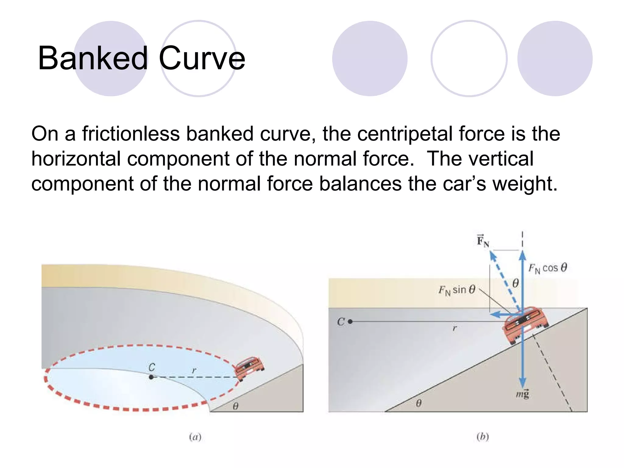 Banked Curve On a frictionless banked curve, the centripetal force is the  horizontal component of the normal force.  The vertical  component of the normal force balances the car’s weight. 
