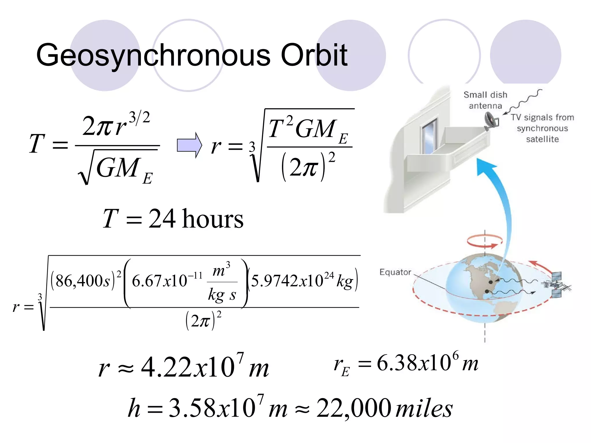 Geosynchronous Orbit 