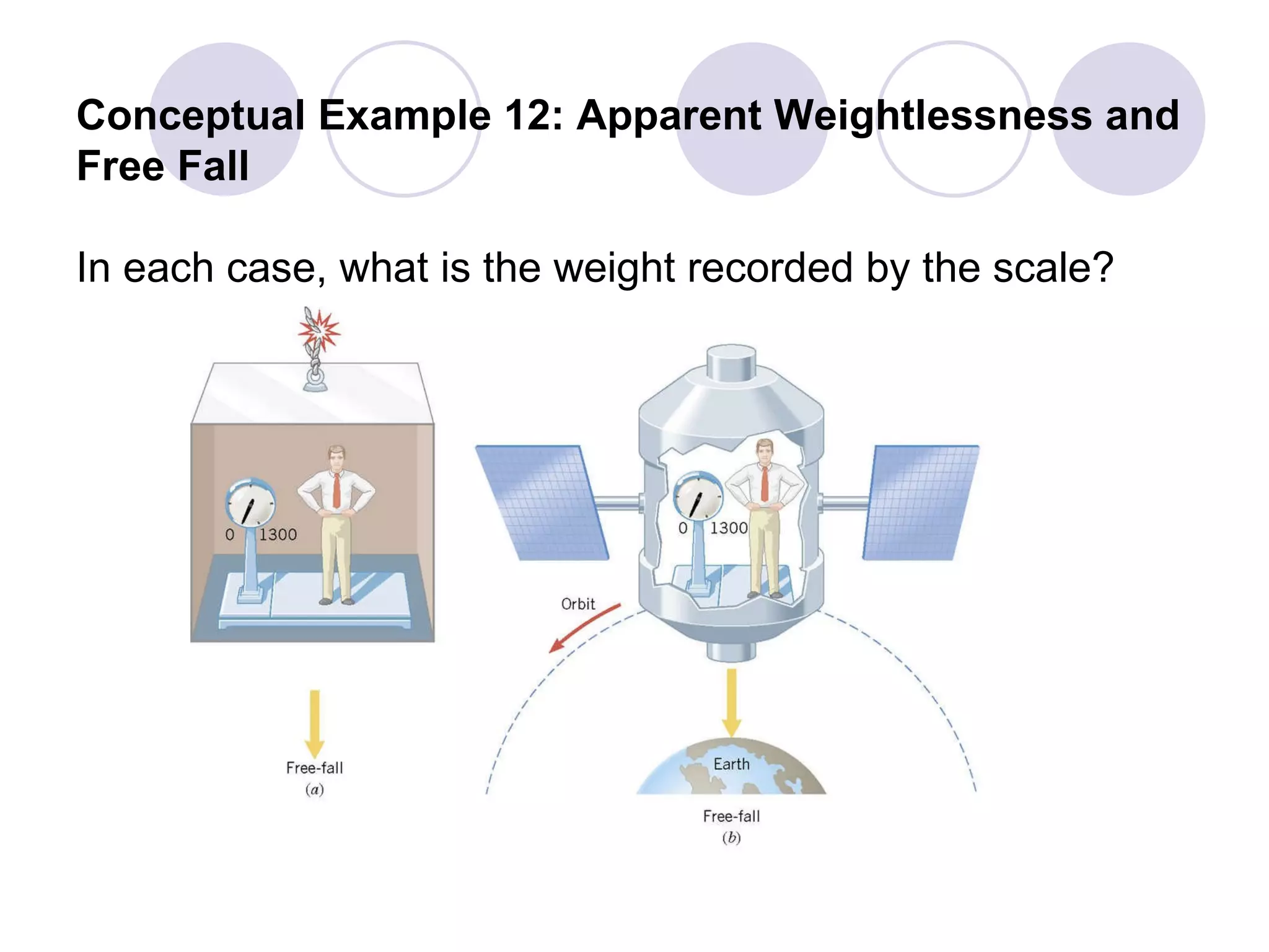 Conceptual Example 12: Apparent Weightlessness and  Free Fall In each case, what is the weight recorded by the scale? 