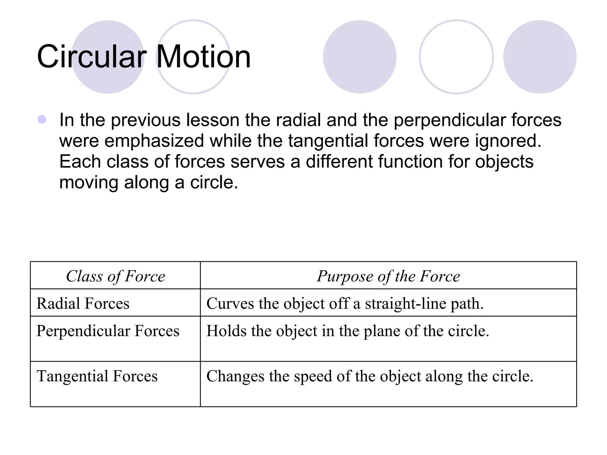 Circular Motion In the previous lesson the radial and the perpendicular forces were emphasized while the tangential forces were ignored.  Each class of forces serves a different function for objects moving along a circle. Changes the speed of the object along the circle. Tangential Forces Holds the object in the plane of the circle. Perpendicular Forces Curves the object off a straight-line path. Radial Forces Purpose of the Force Class of Force 