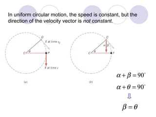 In uniform circular motion, the speed is constant, but the  direction of the velocity vector is  not constant. 