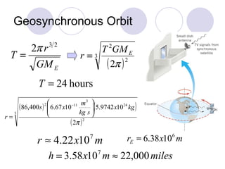 Geosynchronous Orbit 