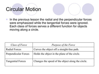 Circular Motion In the previous lesson the radial and the perpendicular forces were emphasized while the tangential forces were ignored.  Each class of forces serves a different function for objects moving along a circle. Changes the speed of the object along the circle. Tangential Forces Holds the object in the plane of the circle. Perpendicular Forces Curves the object off a straight-line path. Radial Forces Purpose of the Force Class of Force 
