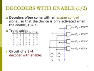 Enable Decoder Logic Design - Chapter 5: Part1 Combinattional Logic | PPTX