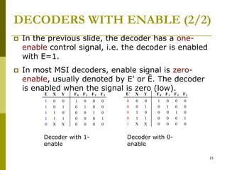 Logic Design - Chapter 5: Part1 Combinattional Logic | PPTX