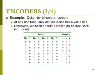 Logic Design - Chapter 5: Part1 Combinattional Logic | PPTX