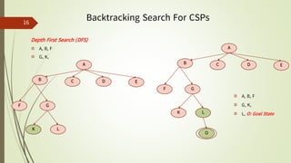 Ch5_Constraint Satisfaction Problems_Lecture 1.pdf