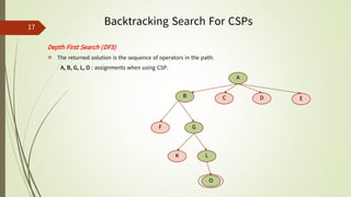Ch5_Constraint Satisfaction Problems_Lecture 1.pdf
