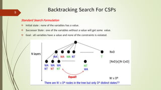 Ch5_Constraint Satisfaction Problems_Lecture 1.pdf