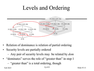 Fall 2023 Cp 633 Slide #5-11
Levels and Ordering
• Relation of dominance is relation of partial ordering
• Security levels are partially ordered
– Any pair of security levels may be related by dom
• “dominates” serves the role of “greater than” in step 1
– “greater than” is a total ordering, though
(S, [NUC, EUR]) (S, [EUR, US])
(S, [NUC, US])
(S, [NUC]) (S, [EUR]) (S, [US])
(S, Ø)
(TS, [NUC, EUR]) (TS, [EUR, US])
(TS, [NUC, US])
(TS, [NUC]) (TS, [EUR]) (TS, [US])
(TS, Ø)
(TS, [NUC, EUR, US])
(S, [NUC, EUR, US])
 