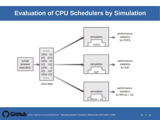 Operating System-Ch5 cpu scheduling | PPT