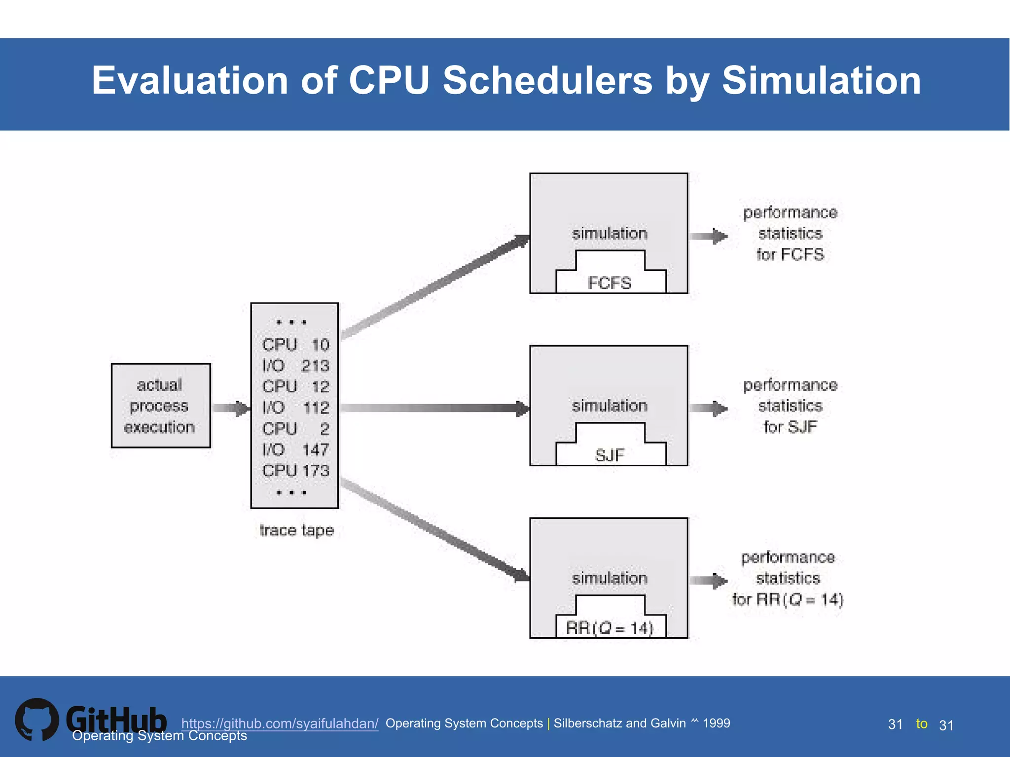 Ch5 cpu scheduling | PPT