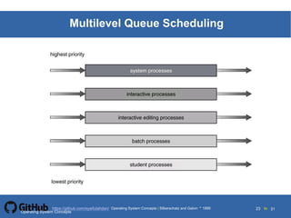 Silberschatz and Galvin19995.23Operating System Concepts Silberschatz and Galvin 19994.23
23 toOperating System Concepts | Silberschatz and Galvin 1999https://github.com/syaifulahdan/ 31
Multilevel Queue Scheduling
Operating System Concepts
 
