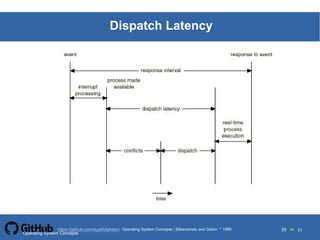 Silberschatz and Galvin19995.29Operating System Concepts Silberschatz and Galvin 19994.29
29 toOperating System Concepts | Silberschatz and Galvin 1999https://github.com/syaifulahdan/ 31
Dispatch Latency
Operating System Concepts
 