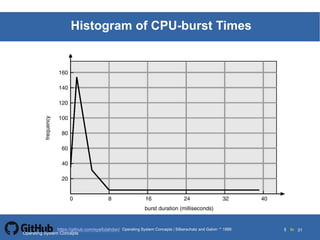 Silberschatz and Galvin19995.5Operating System Concepts Silberschatz and Galvin 19994.5
5 toOperating System Concepts | Silberschatz and Galvin 1999https://github.com/syaifulahdan/ 31
Histogram of CPU-burst Times
Operating System Concepts
 