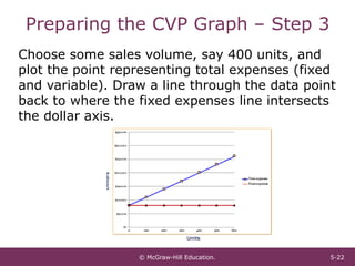 ch5 CVP .pdf