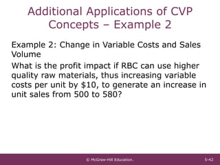 Cvp Impack Error Messages ch5 CVP .pdf