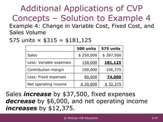 ch5 CVP .pdf