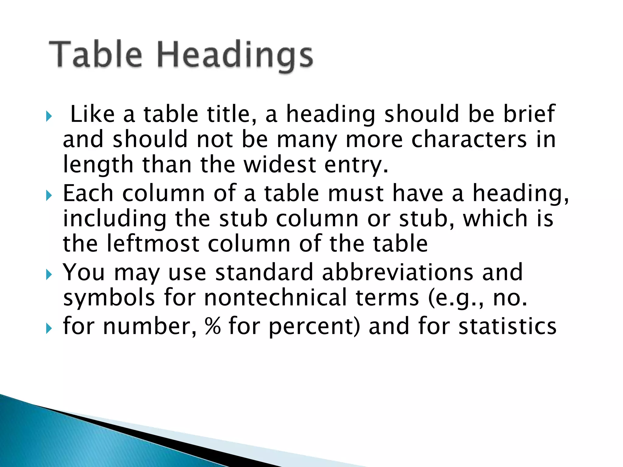  Like a table title, a heading should be brief
and should not be many more characters in
length than the widest entry.
 Each column of a table must have a heading,
including the stub column or stub, which is
the leftmost column of the table
 You may use standard abbreviations and
symbols for nontechnical terms (e.g., no.
 for number, % for percent) and for statistics
 