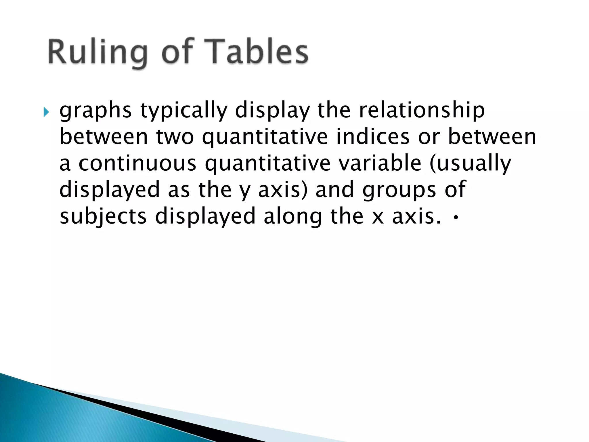  graphs typically display the relationship
between two quantitative indices or between
a continuous quantitative variable (usually
displayed as the y axis) and groups of
subjects displayed along the x axis. •
 