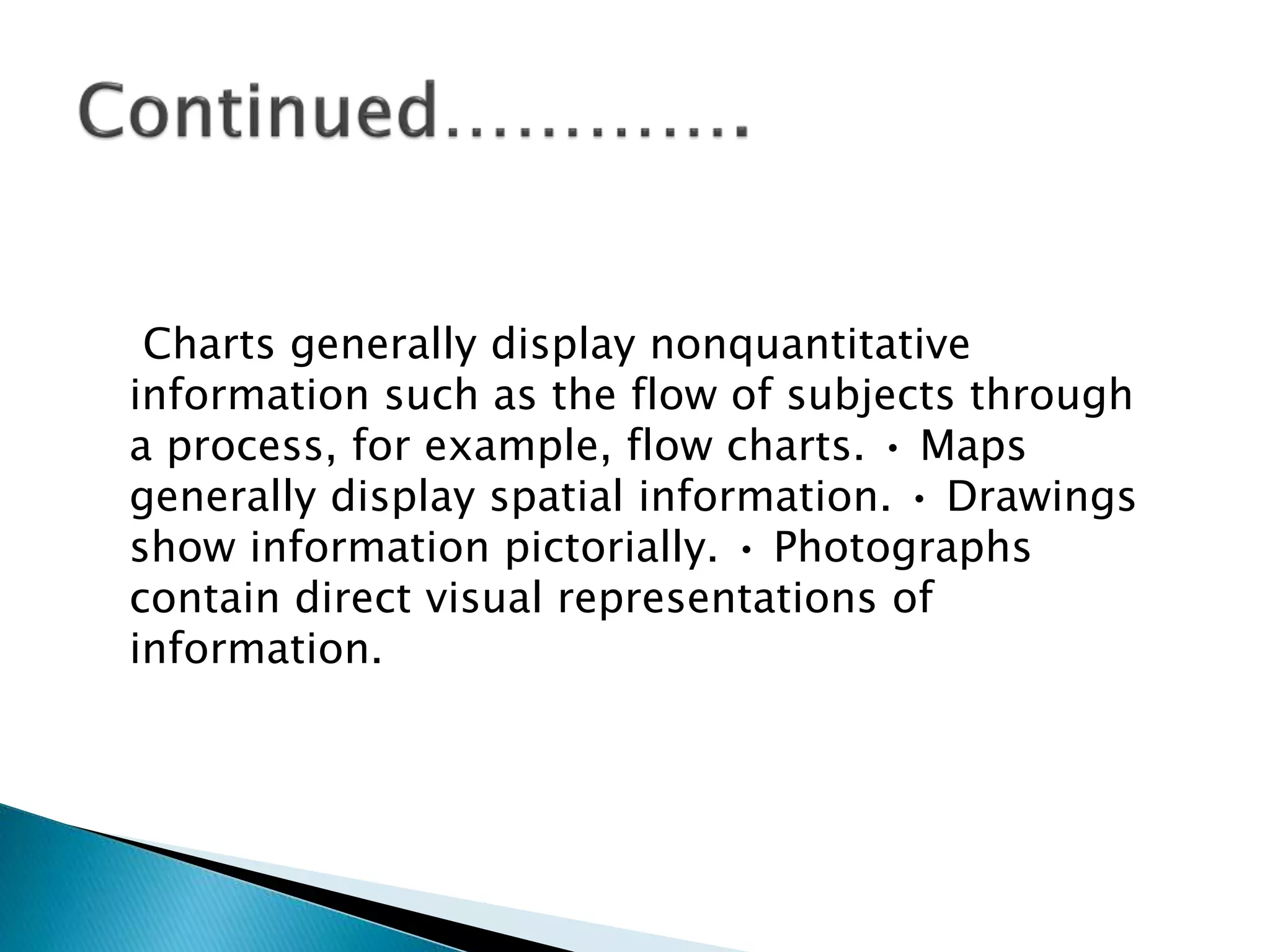 Charts generally display nonquantitative
information such as the flow of subjects through
a process, for example, flow charts. • Maps
generally display spatial information. • Drawings
show information pictorially. • Photographs
contain direct visual representations of
information.
 