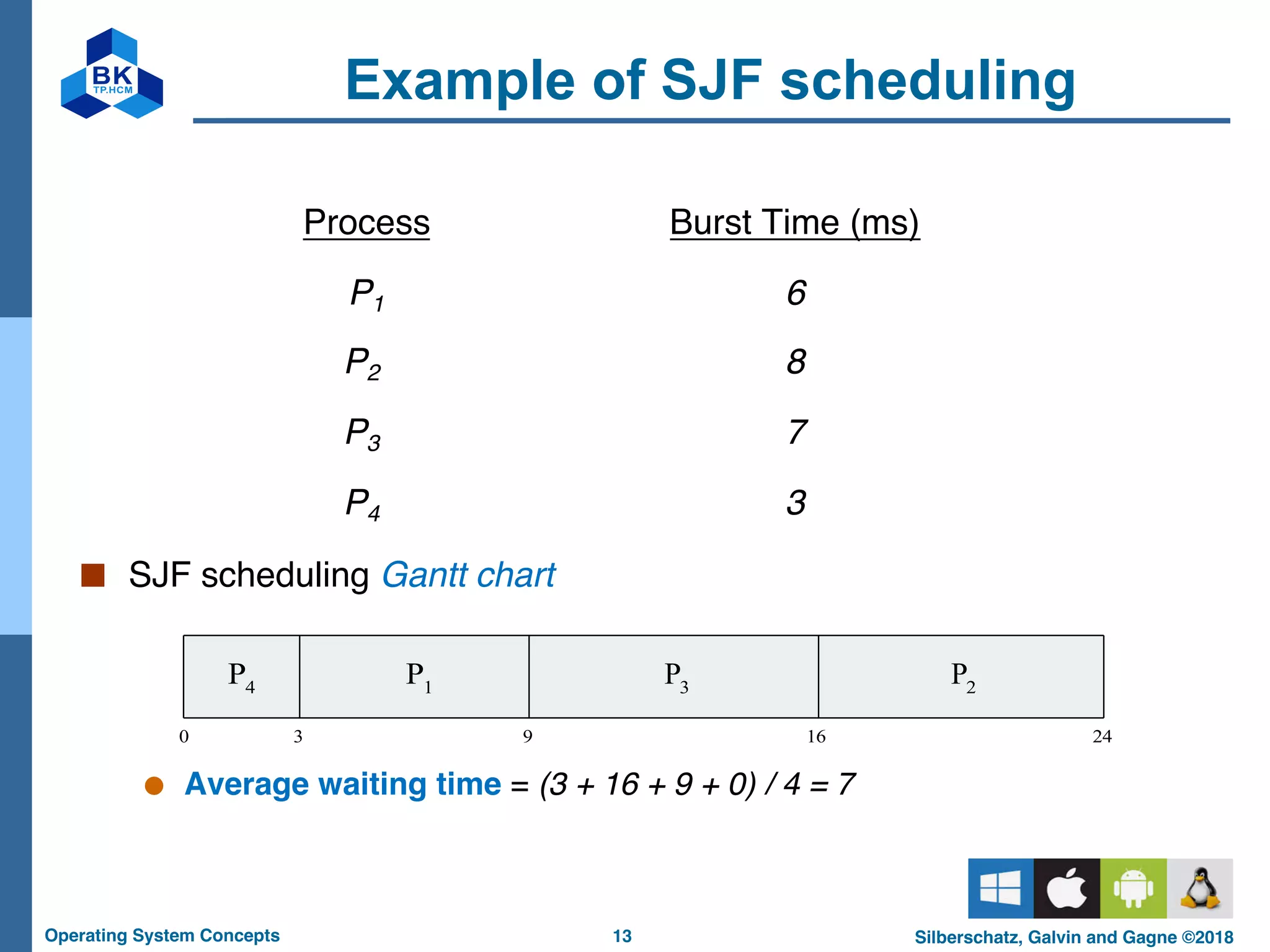 13
Operating System Concepts Silberschatz, Galvin and Gagne ©2018
Example of SJF scheduling
Processiv Burst Time (ms)
P1 0.0 6
P2 2.0 8
P3 4.0 7
P4 5.0 3
■ SJF scheduling Gantt chart
● Average waiting time = (3 + 16 + 9 + 0) / 4 = 7
P3
0 3 24
P4
P1
16
9
P2
 