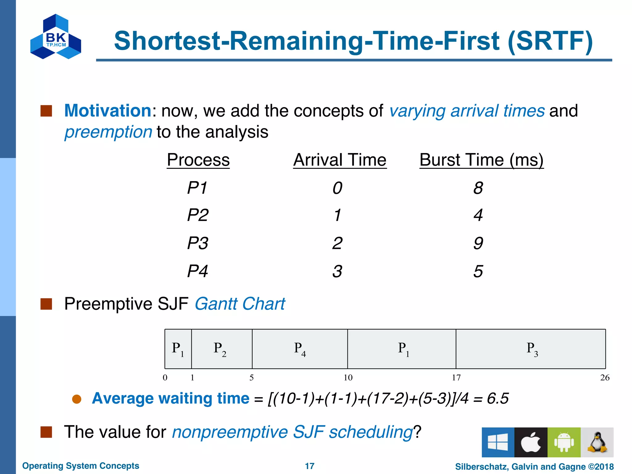 17
Operating System Concepts Silberschatz, Galvin and Gagne ©2018
Shortest-Remaining-Time-First (SRTF)
■ Motivation: now, we add the concepts of varying arrival times and
preemption to the analysis
Process Arrival Time Burst Time (ms)
P1 0 8
P2 1 4
P3 2 9
P4 3 5
■ Preemptive SJF Gantt Chart
● Average waiting time = [(10-1)+(1-1)+(17-2)+(5-3)]/4 = 6.5
■ The value for nonpreemptive SJF scheduling?
P4
0 1 26
P1
P2
10
P3
P1
5 17
 