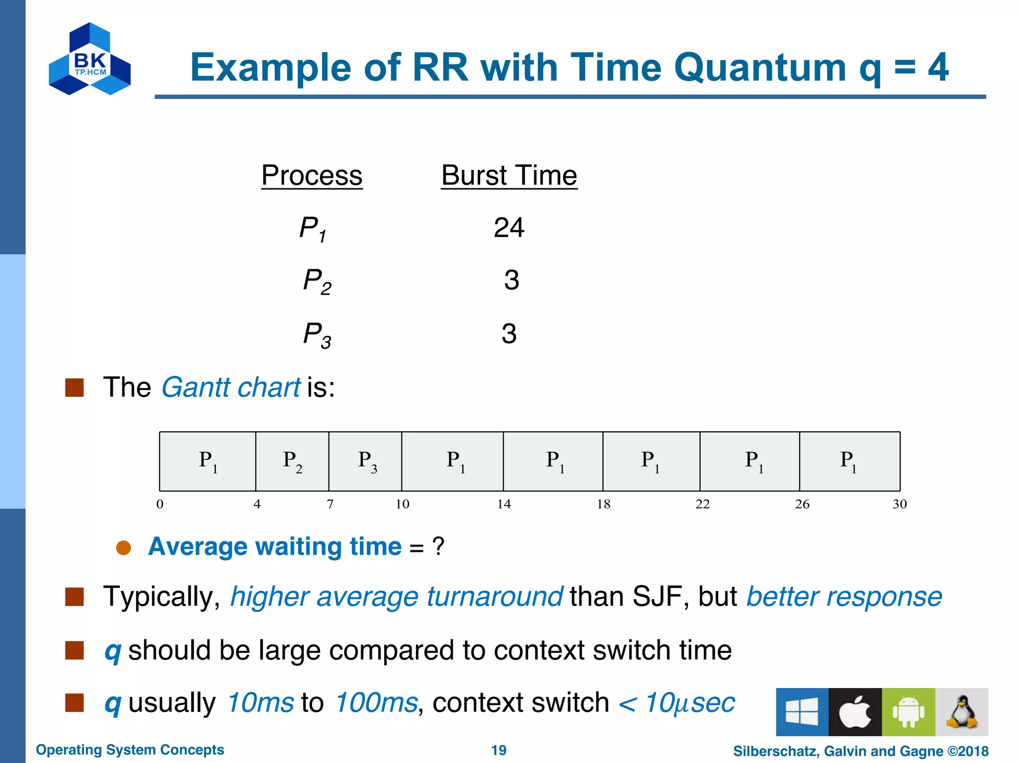 19
Operating System Concepts Silberschatz, Galvin and Gagne ©2018
Example of RR with Time Quantum q = 4
Process Burst Time
P1 24
P2 3
P3 3
■ The Gantt chart is:
● Average waiting time = ?
■ Typically, higher average turnaround than SJF, but better response
■ q should be large compared to context switch time
■ q usually 10ms to 100ms, context switch < 10𝜇sec
P P P
1 1 1
0 18 30
26
14
4 7 10 22
P2
P3
P1
P1
P1
 