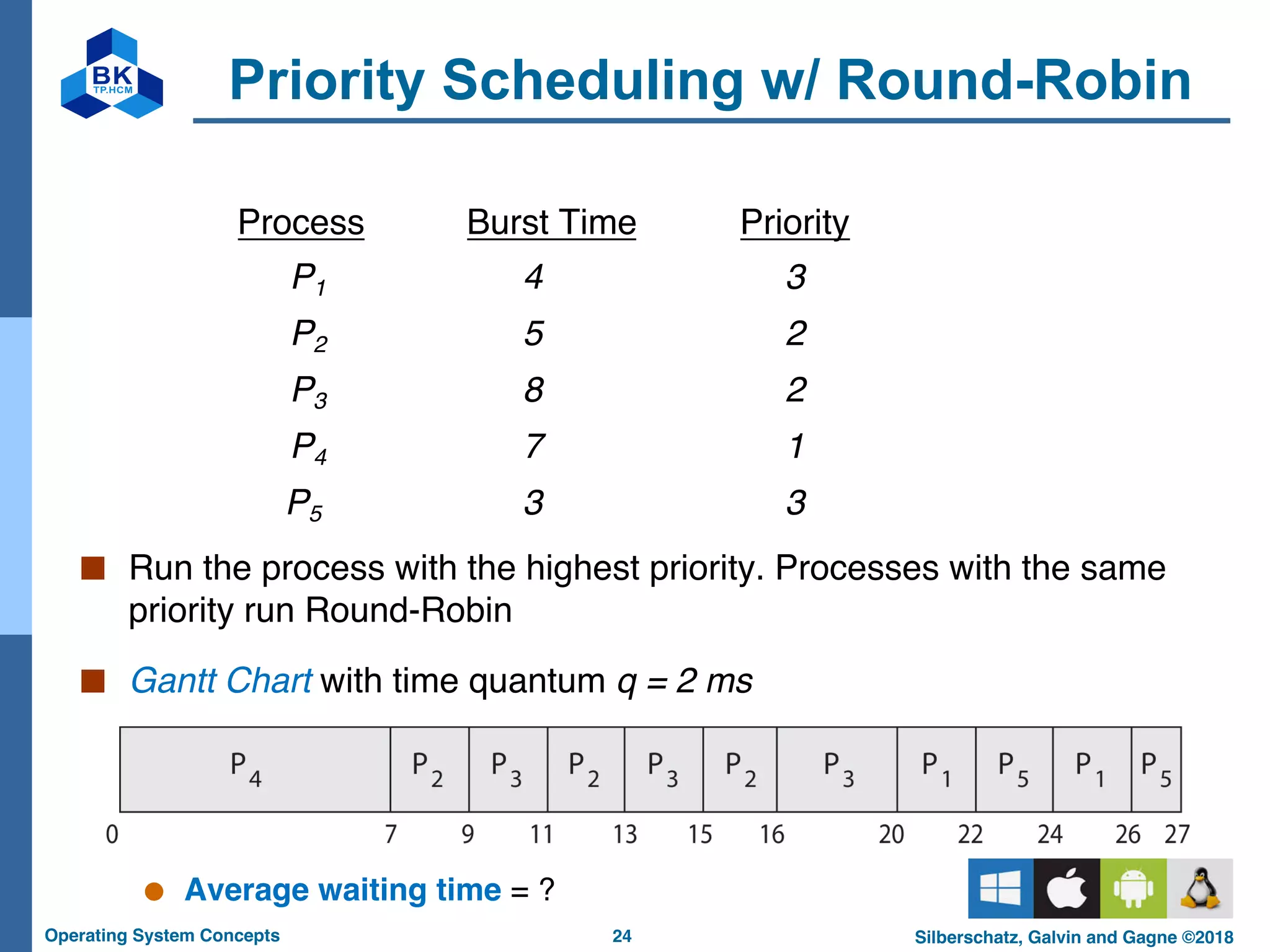 24
Operating System Concepts Silberschatz, Galvin and Gagne ©2018
Priority Scheduling w/ Round-Robin
ProcessA arri Burst TimeT Priority
P1 4 3
P2 5 2
P3 8 2
P4 7 1
P5 3 3
■ Run the process with the highest priority. Processes with the same
priority run Round-Robin
■ Gantt Chart with time quantum q = 2 ms
● Average waiting time = ?
 