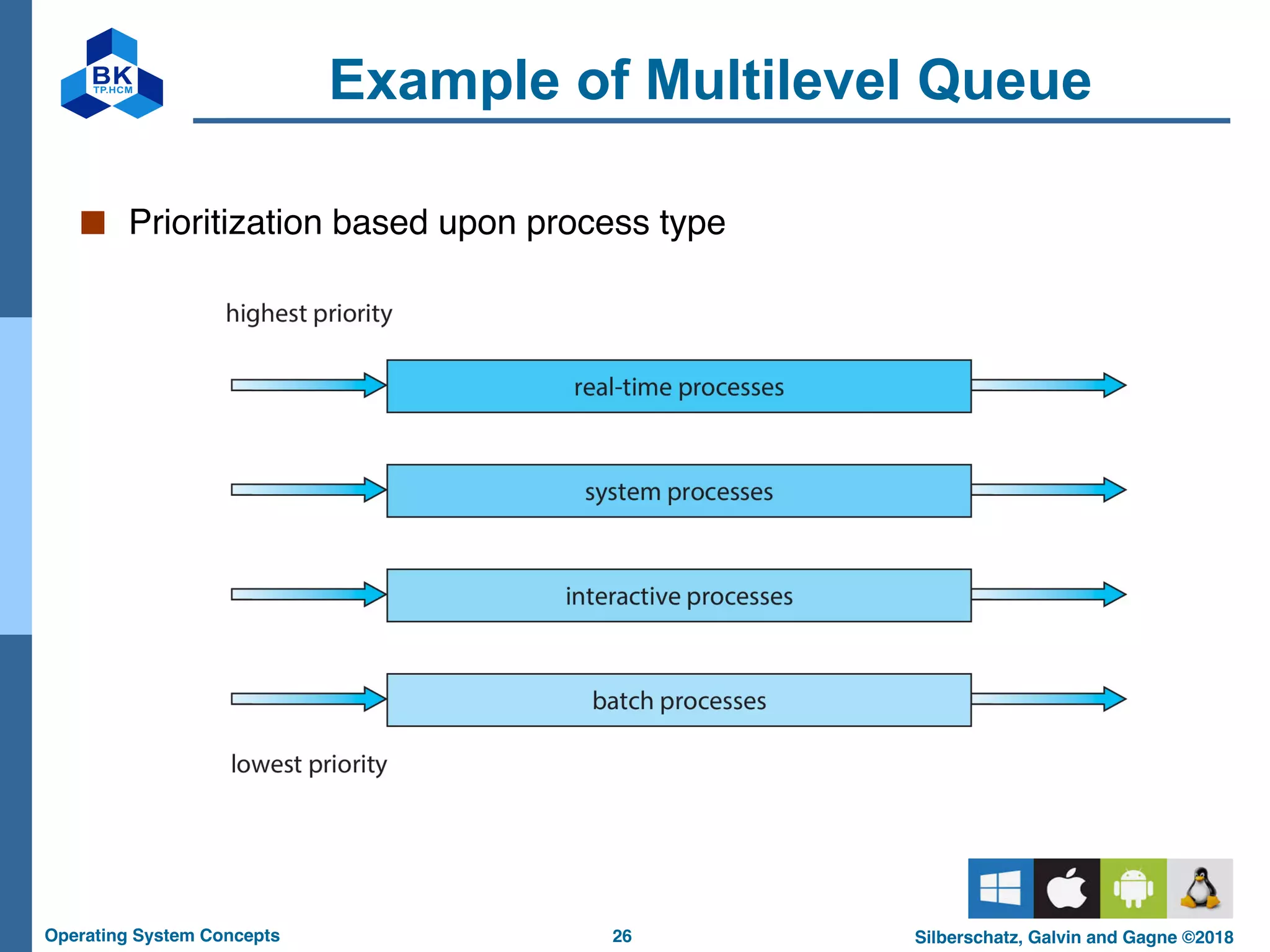 26
Operating System Concepts Silberschatz, Galvin and Gagne ©2018
Example of Multilevel Queue
■ Prioritization based upon process type
 