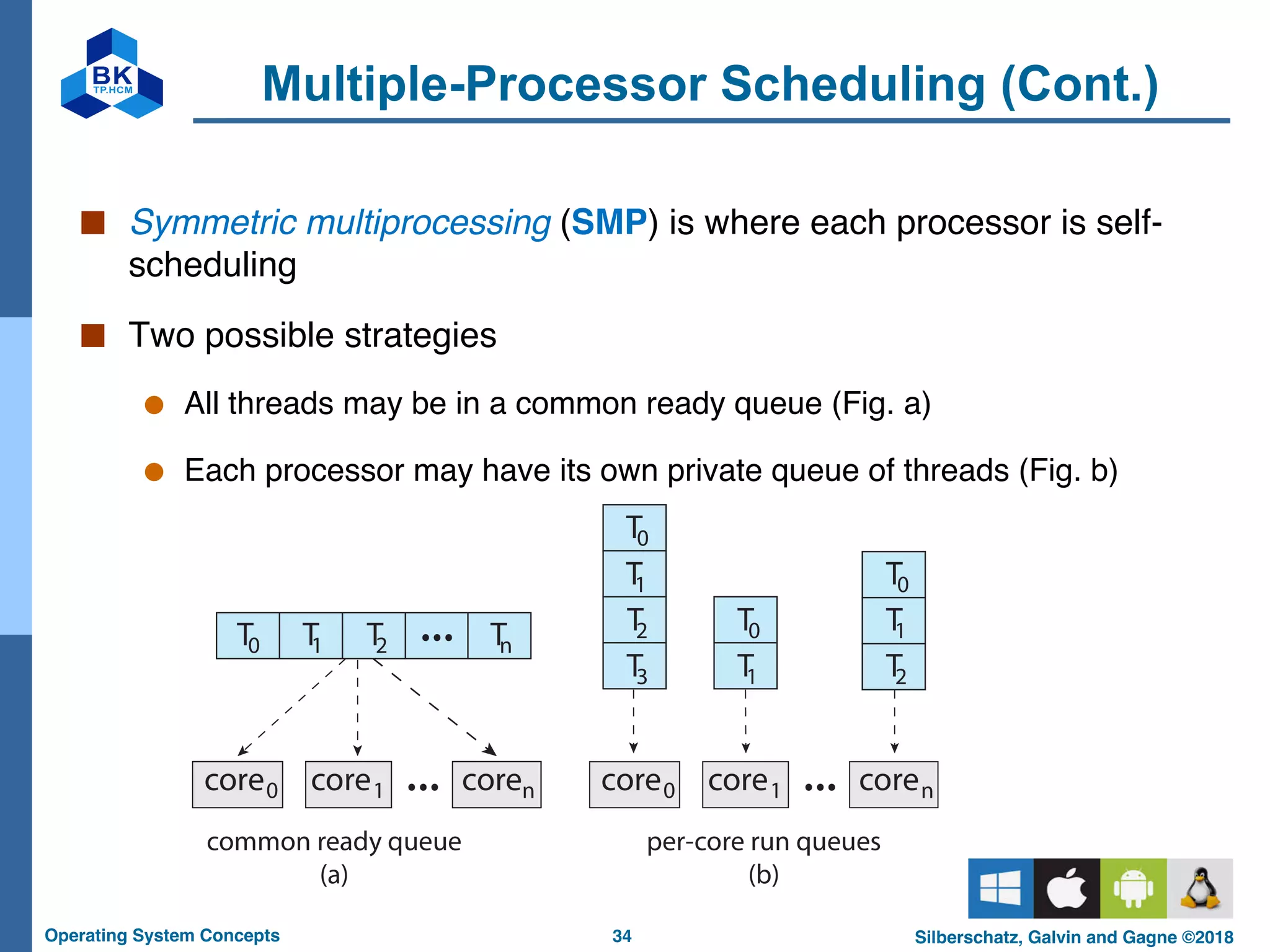 34
Operating System Concepts Silberschatz, Galvin and Gagne ©2018
Multiple-Processor Scheduling (Cont.)
■ Symmetric multiprocessing (SMP) is where each processor is self-
scheduling
■ Two possible strategies
● All threads may be in a common ready queue (Fig. a)
● Each processor may have its own private queue of threads (Fig. b)
 