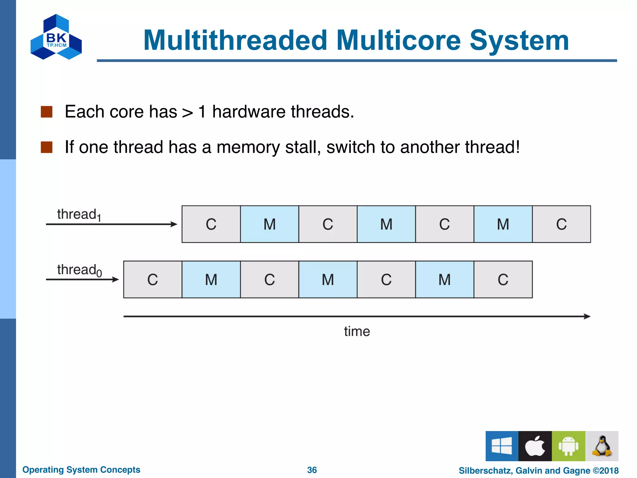 36
Operating System Concepts Silberschatz, Galvin and Gagne ©2018
Multithreaded Multicore System
■ Each core has > 1 hardware threads.
■ If one thread has a memory stall, switch to another thread!
 