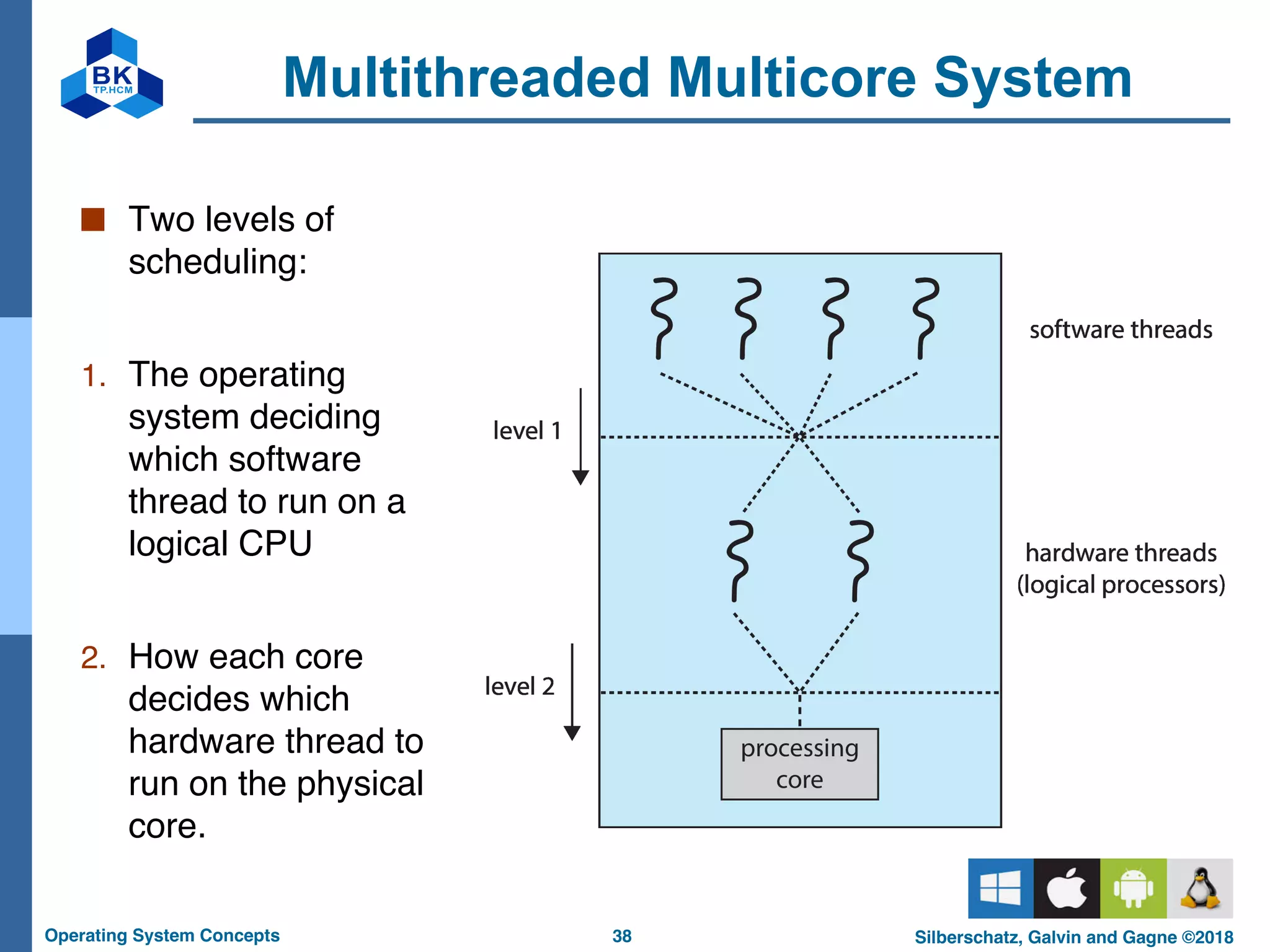 38
Operating System Concepts Silberschatz, Galvin and Gagne ©2018
Multithreaded Multicore System
■ Two levels of
scheduling:
1. The operating
system deciding
which software
thread to run on a
logical CPU
2. How each core
decides which
hardware thread to
run on the physical
core.
 