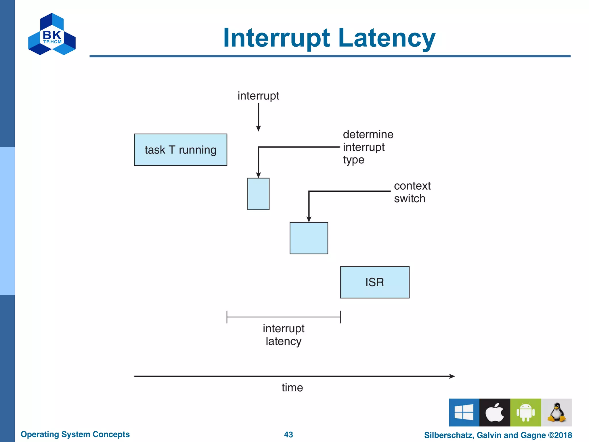 43
Operating System Concepts Silberschatz, Galvin and Gagne ©2018
Interrupt Latency
 