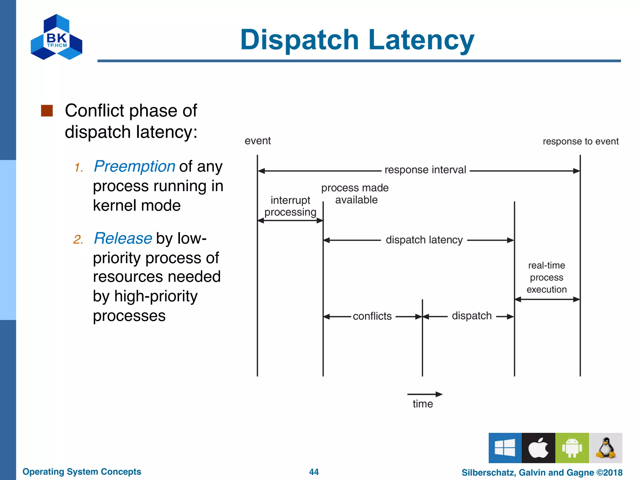 44
Operating System Concepts Silberschatz, Galvin and Gagne ©2018
Dispatch Latency
■ Conflict phase of
dispatch latency:
1. Preemption of any
process running in
kernel mode
2. Release by low-
priority process of
resources needed
by high-priority
processes
 