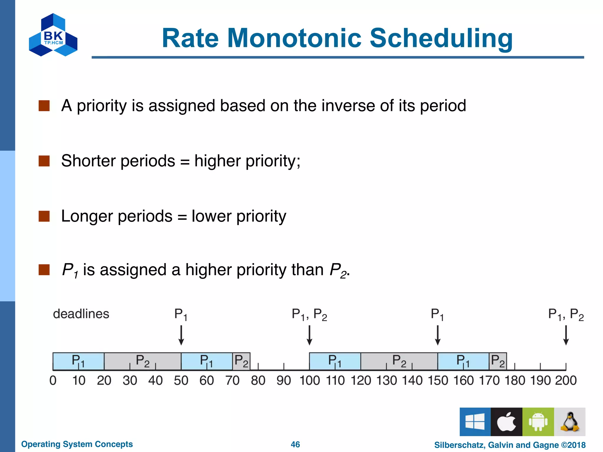 46
Operating System Concepts Silberschatz, Galvin and Gagne ©2018
Rate Monotonic Scheduling
■ A priority is assigned based on the inverse of its period
■ Shorter periods = higher priority;
■ Longer periods = lower priority
■ P1 is assigned a higher priority than P2.
 