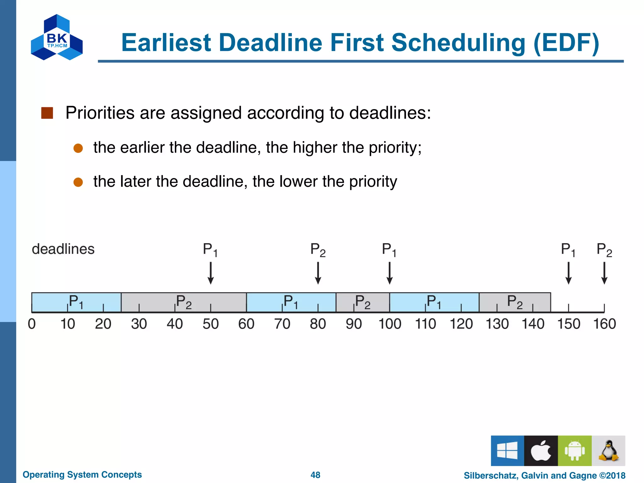 48
Operating System Concepts Silberschatz, Galvin and Gagne ©2018
Earliest Deadline First Scheduling (EDF)
■ Priorities are assigned according to deadlines:
● the earlier the deadline, the higher the priority;
● the later the deadline, the lower the priority
 