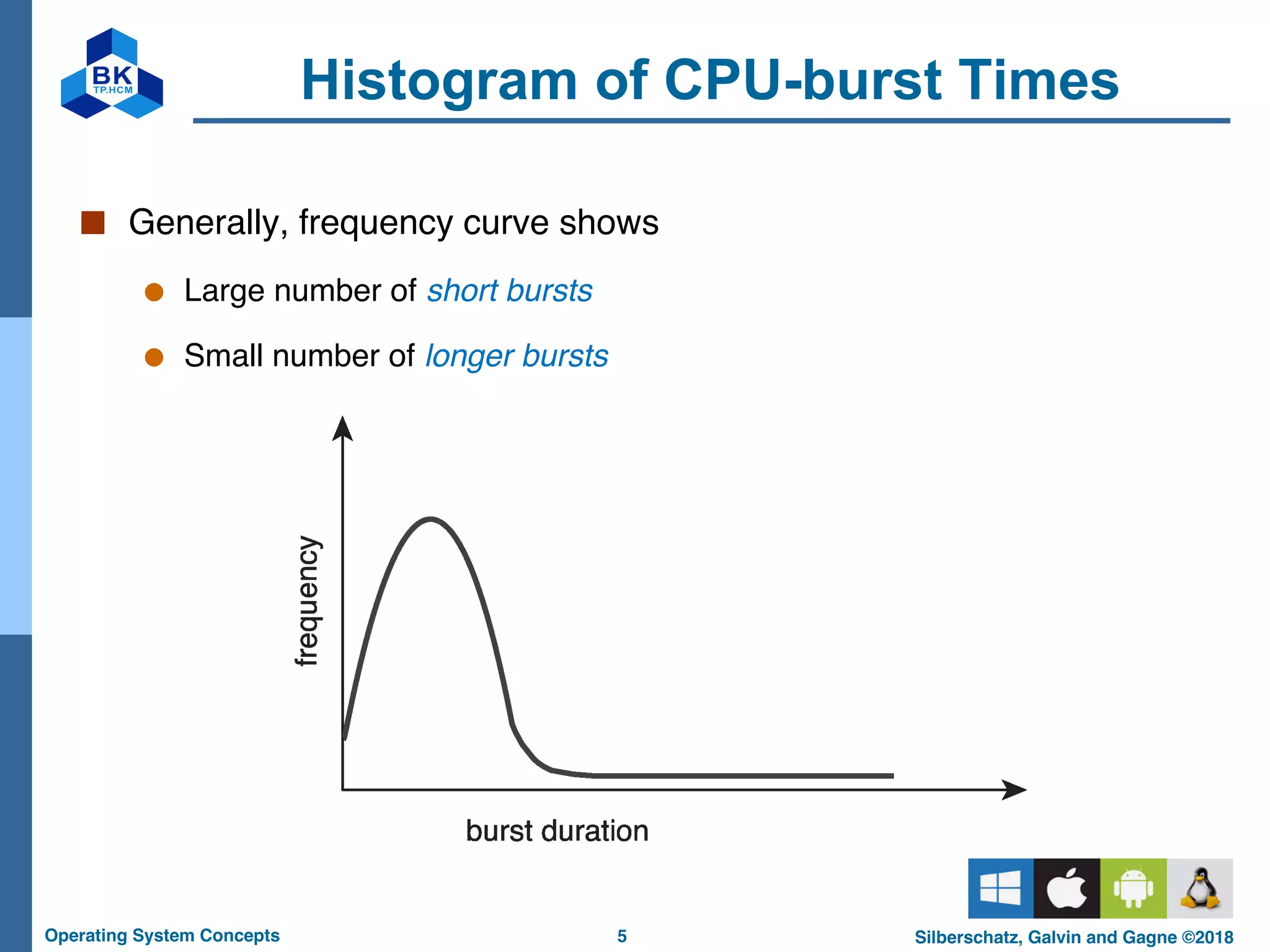 5
Operating System Concepts Silberschatz, Galvin and Gagne ©2018
Histogram of CPU-burst Times
■ Generally, frequency curve shows
● Large number of short bursts
● Small number of longer bursts
 