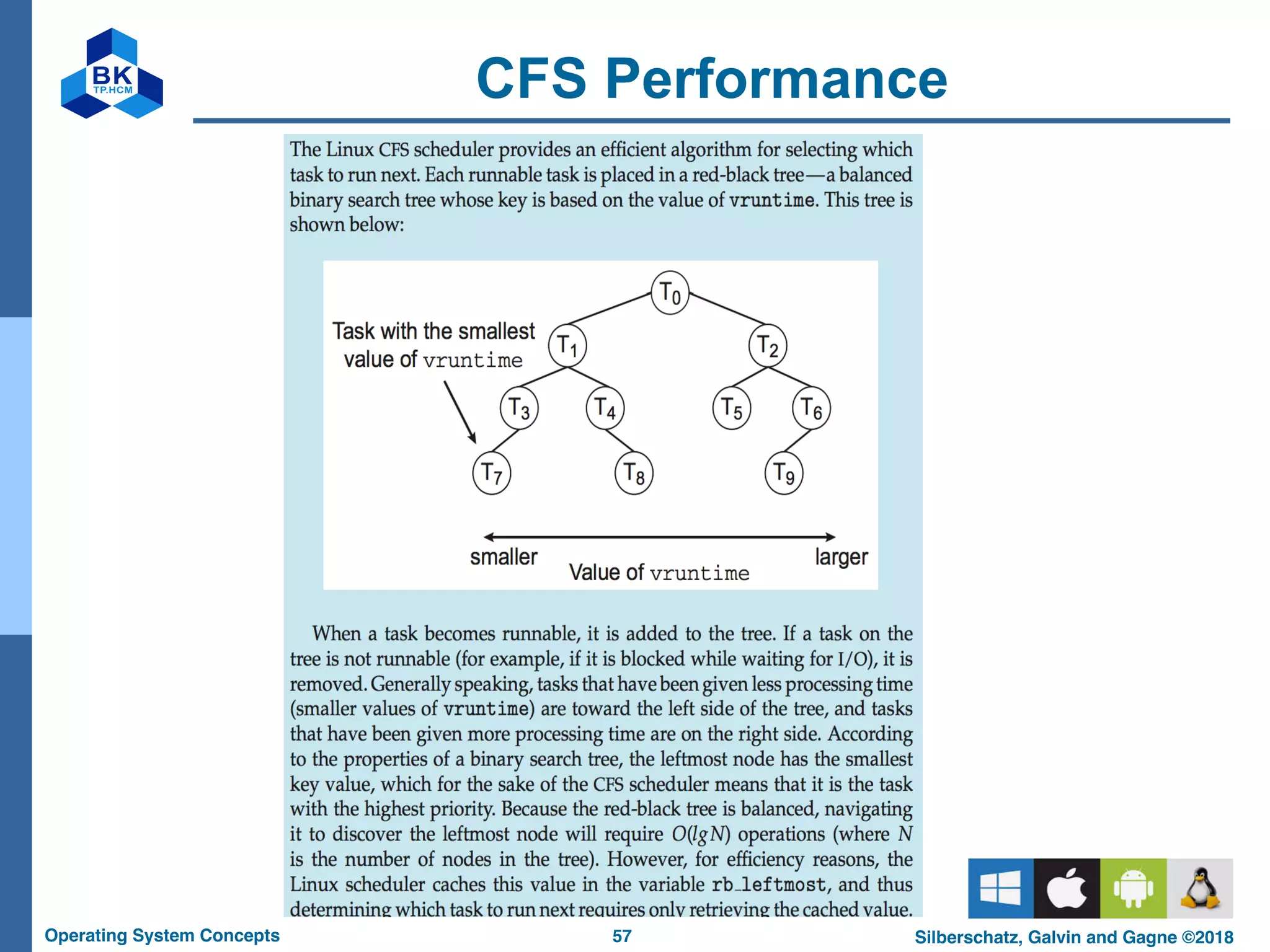 57
Operating System Concepts Silberschatz, Galvin and Gagne ©2018
CFS Performance
 