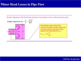 -
CH5:Flow through Pipes
Minor Head Losses in Pipe Flow
 
